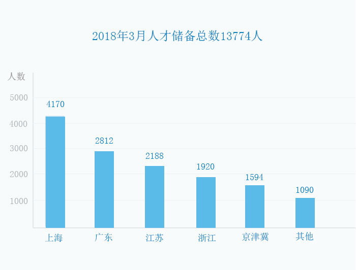 人才储备数量1.jpg