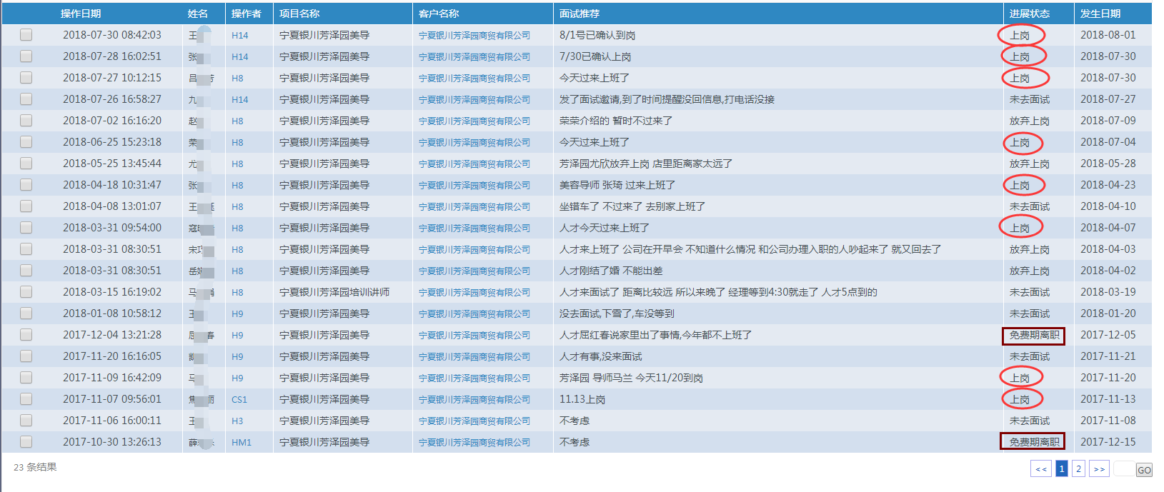 输送美容师，美容导师，美容店长
