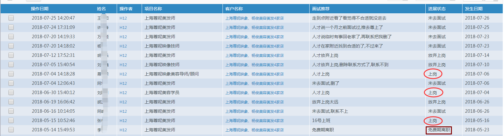输送美容师，美容导师，美容店长